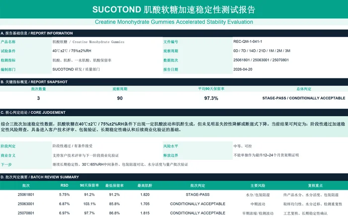 Accelerated stability test report for creatine monohydrate gummies, 90-day study at 40C/75%RH